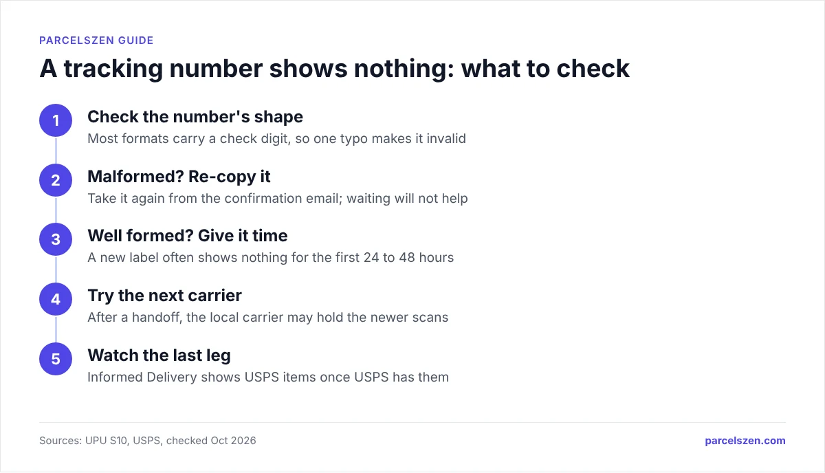 Silent tracking number: check format, re-copy if malformed, wait 24-48 hours, try the next carrier, watch the last leg.